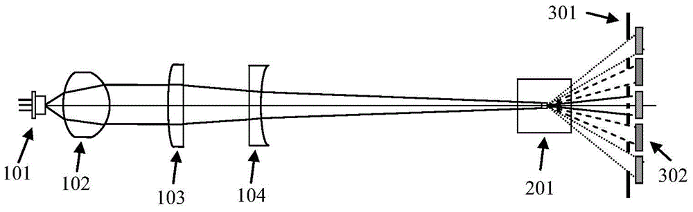 5-Part differential hematology analyzer optical system