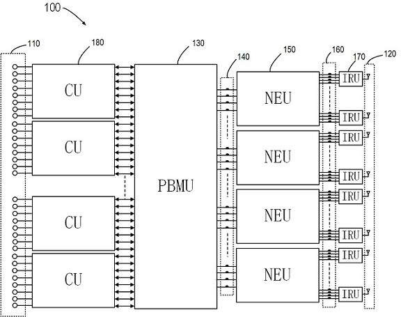 Distributed Antenna System