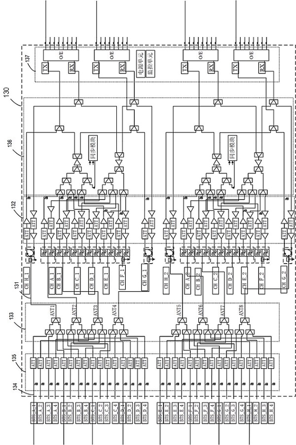 Distributed Antenna System