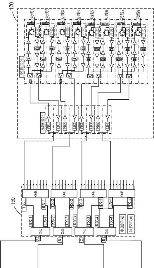 Distributed Antenna System