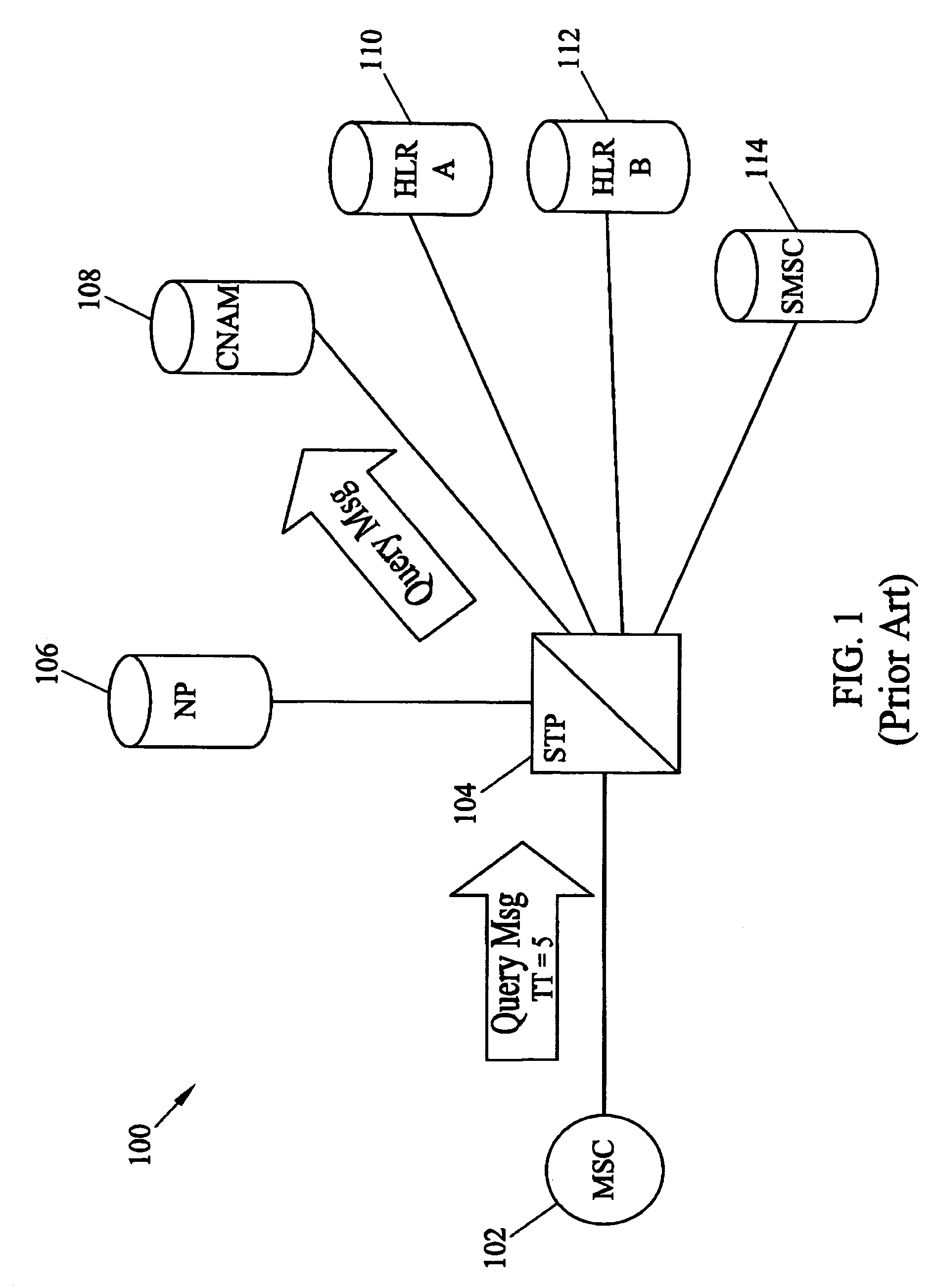 Methods and systems for universal, automatic service selection in a telecommunications signaling network