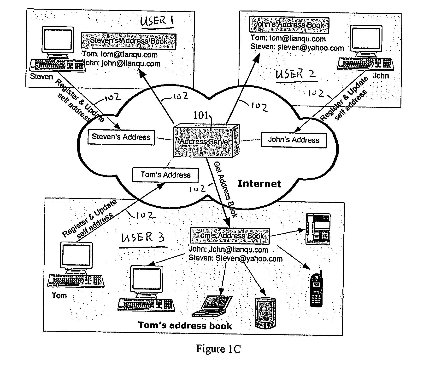 Method of and system for creating, maintaining, and utilizing an online universal address book
