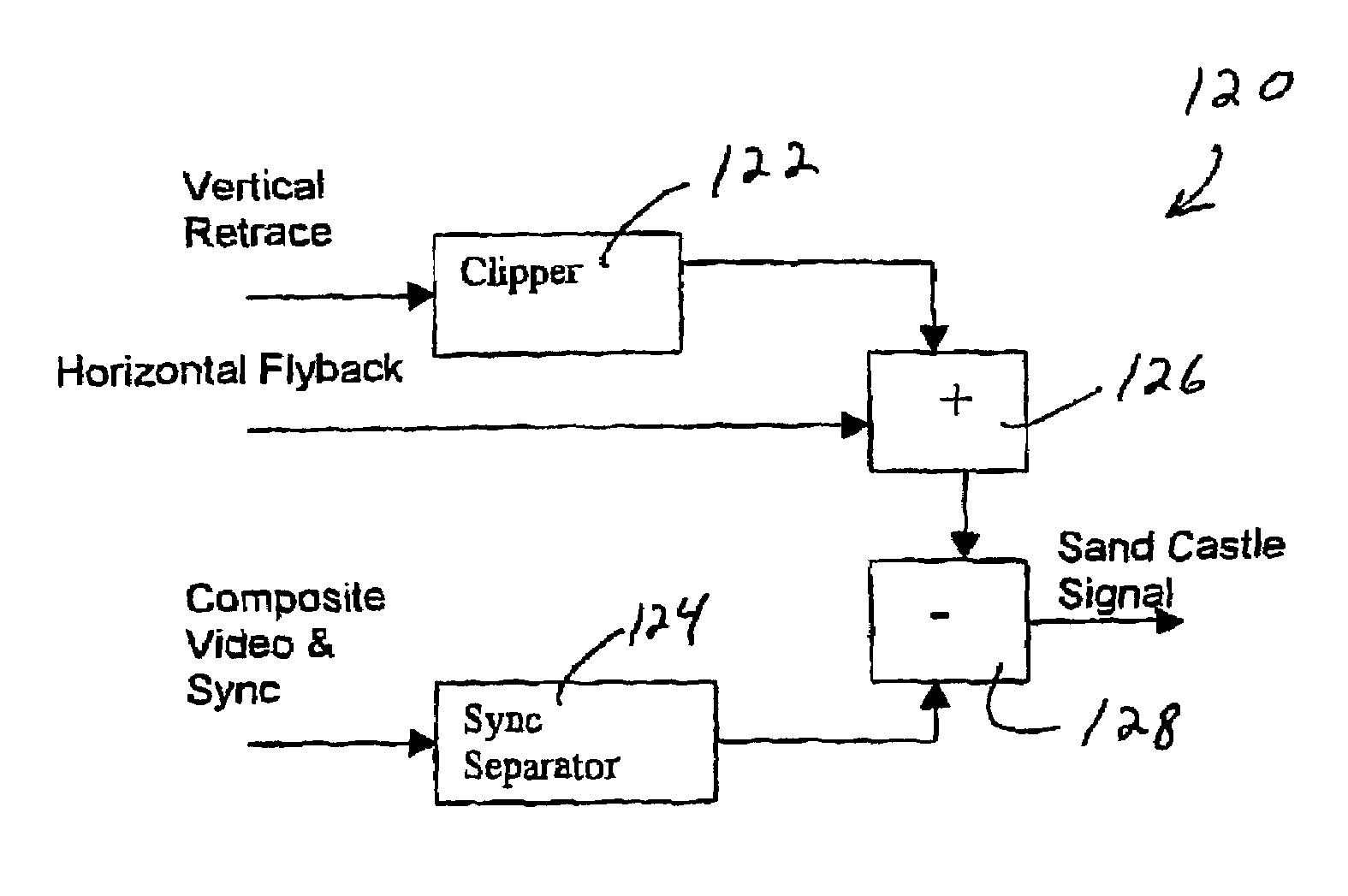 System, method and apparatus for sandcastle signal generation in a television signal processing device