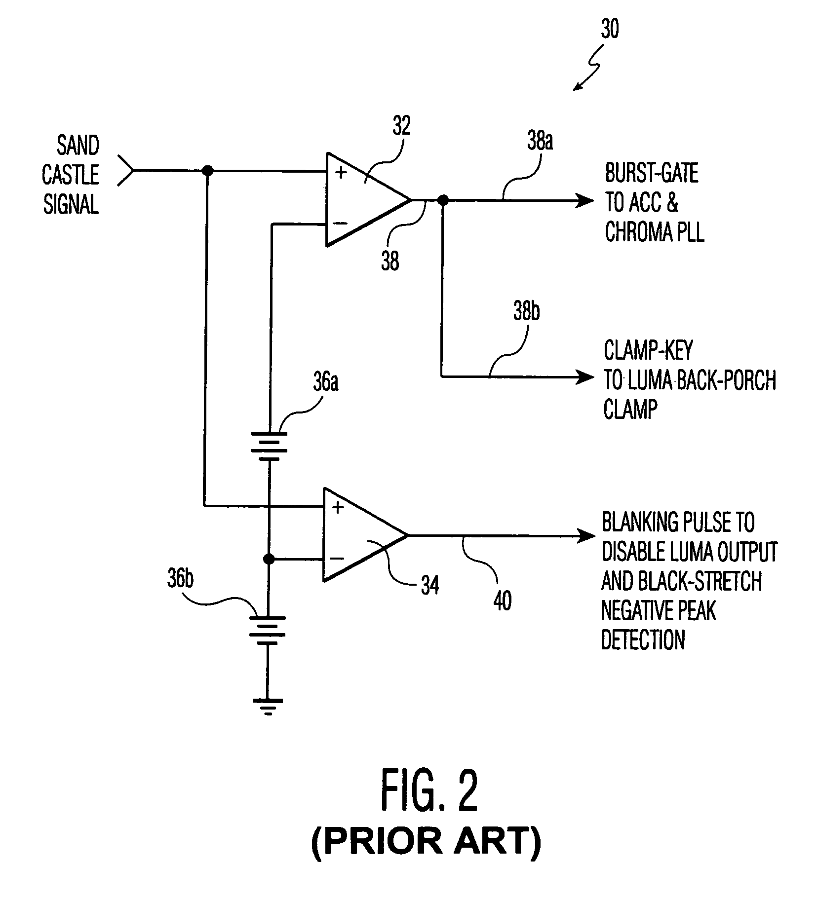 System, method and apparatus for sandcastle signal generation in a television signal processing device