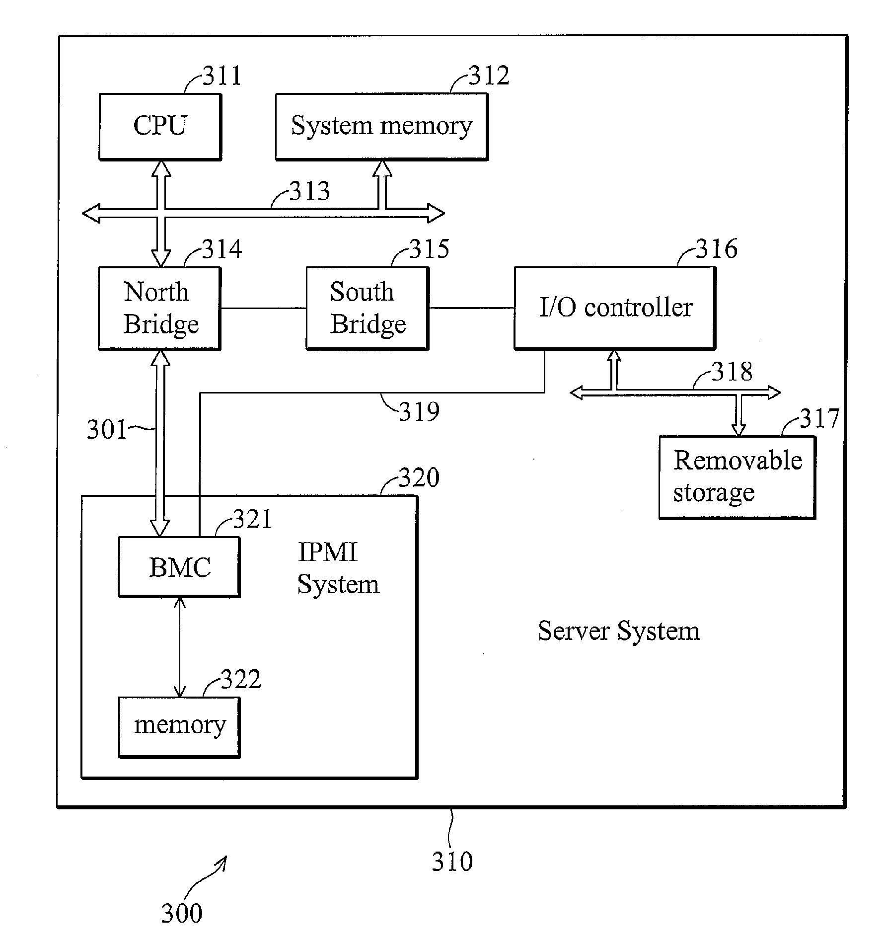 Ipmi systems and electronic apparatus using the same