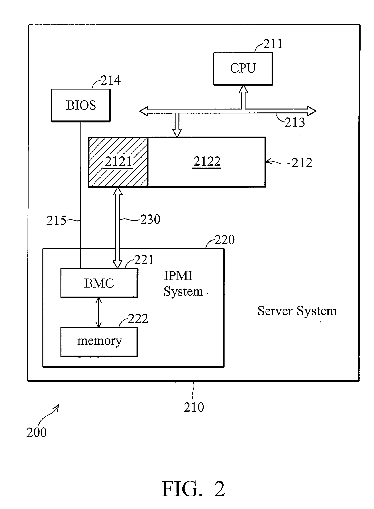 Ipmi systems and electronic apparatus using the same