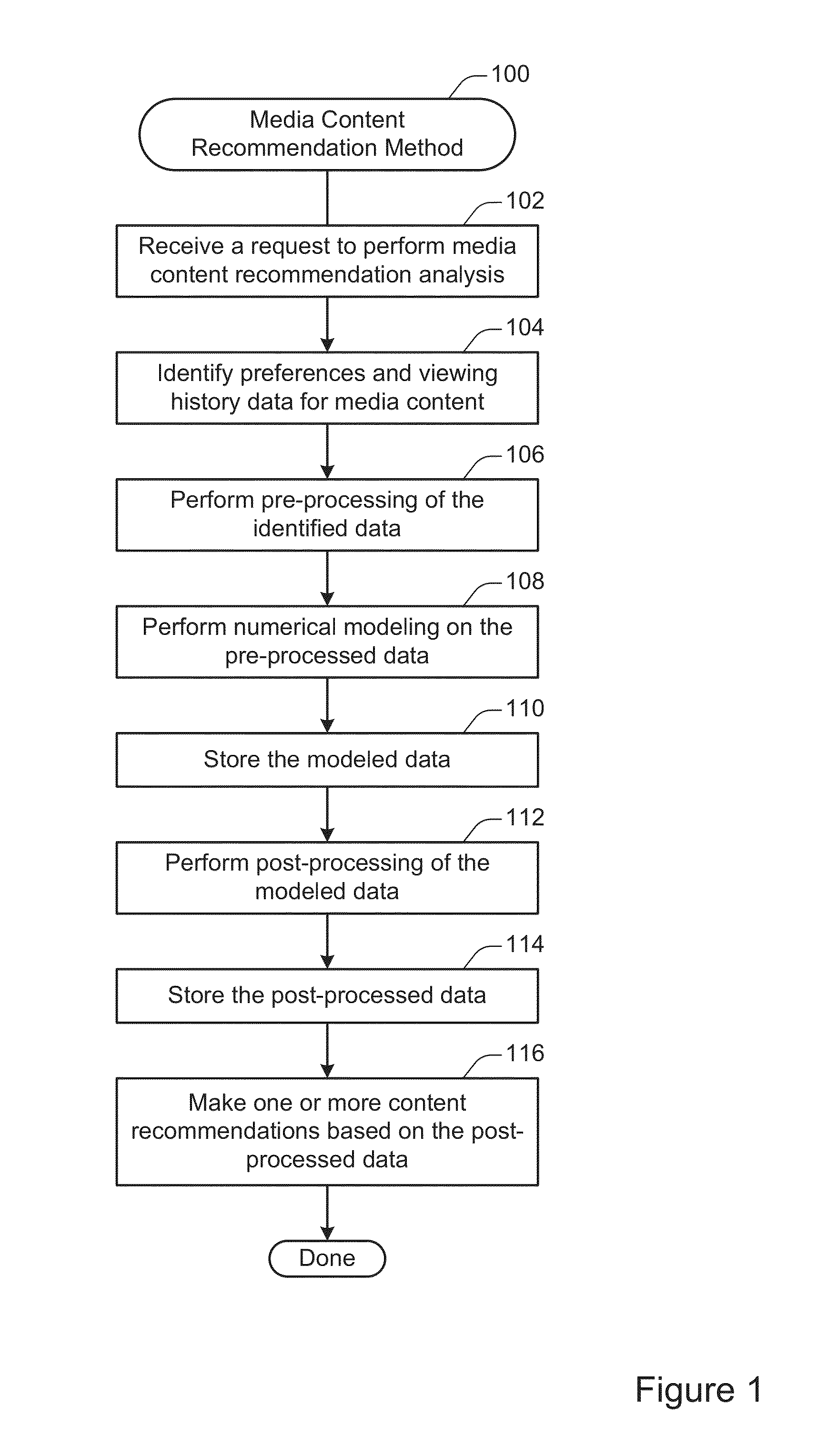 Feedback loop content recommendation