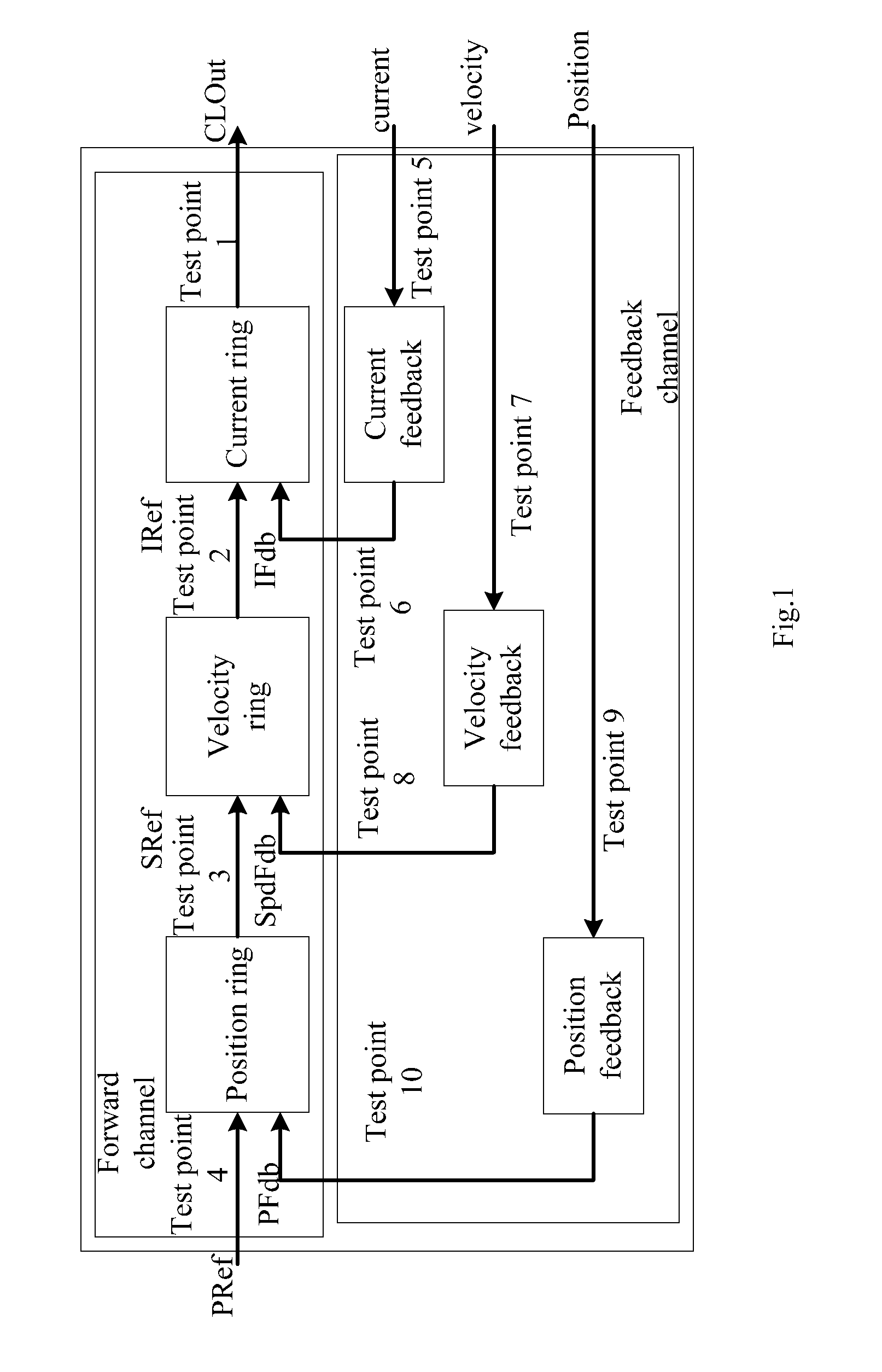 Control System of Multi-Shaft Servo Motor