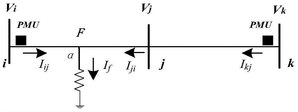 On-line detection method of power grid fault based on relative protection entropy and nominal transition resistance