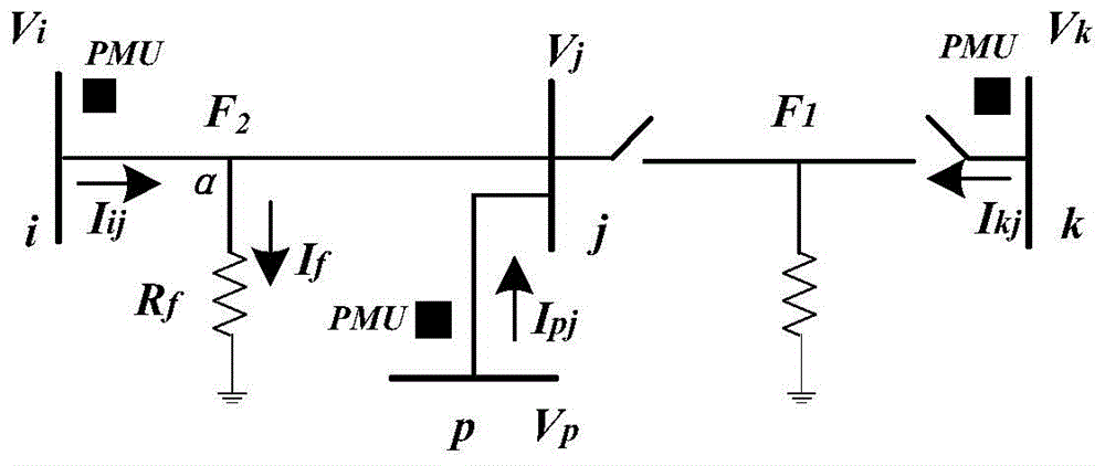 On-line detection method of power grid fault based on relative protection entropy and nominal transition resistance