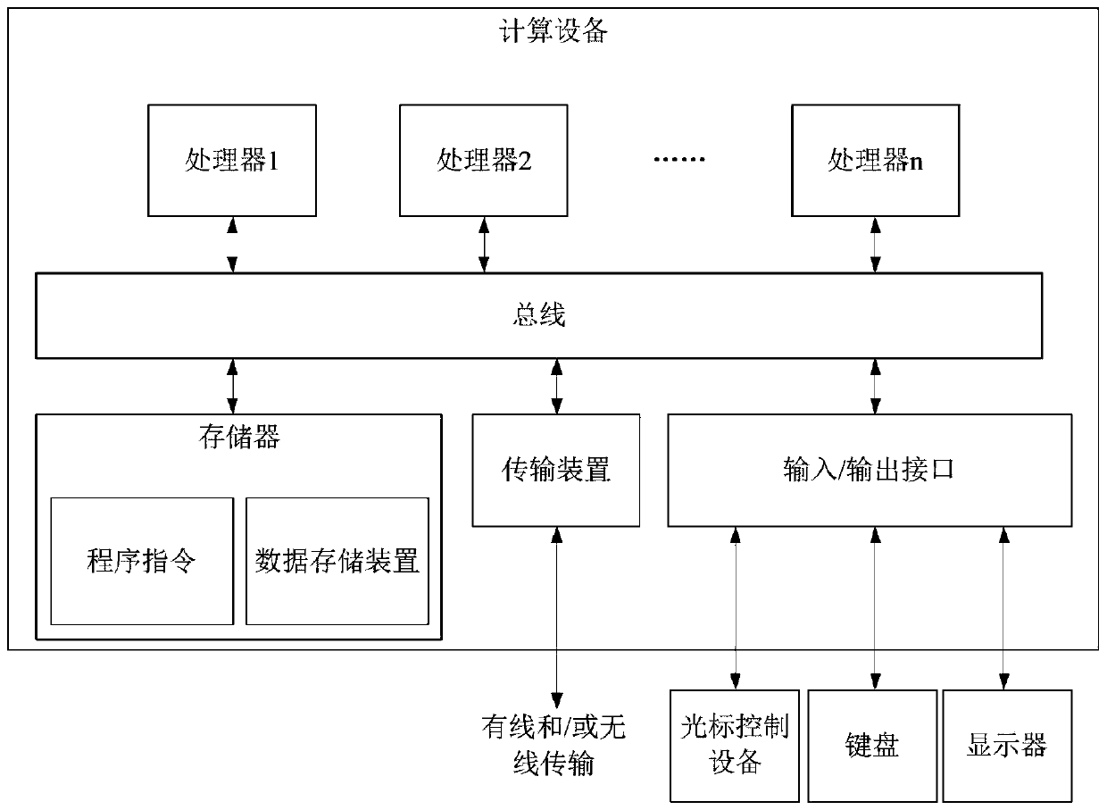 Social method and device integrating multiple identities and storage medium