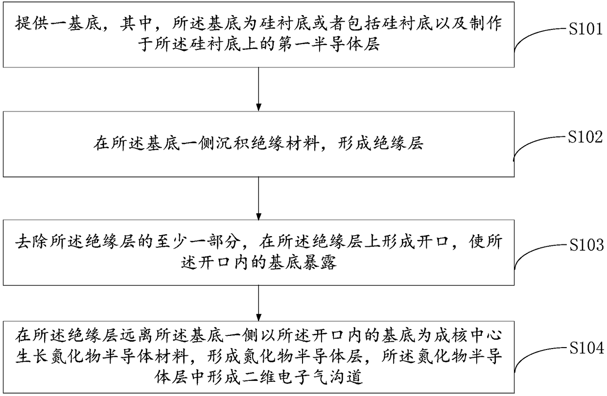 Semiconductor device and manufacturing method thereof