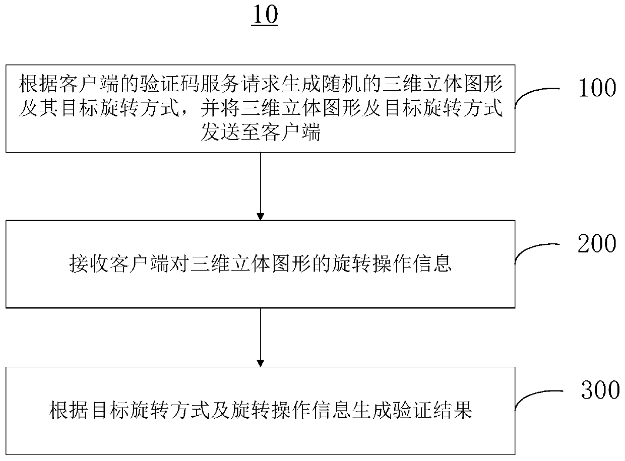 Verification code processing method and device