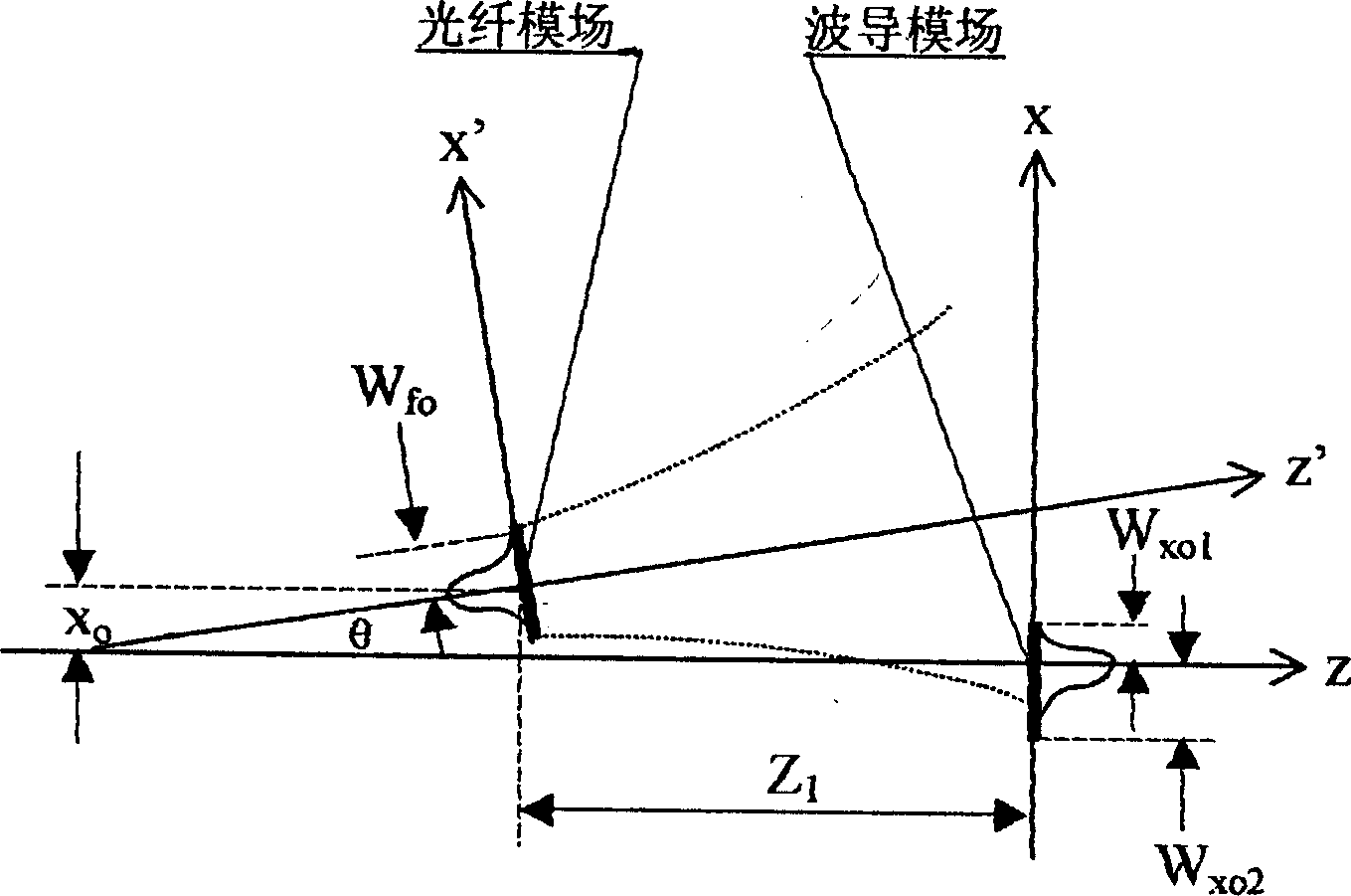 Mass center method for adjusting core making automatic end to end joint for wave-guide and optical fiber