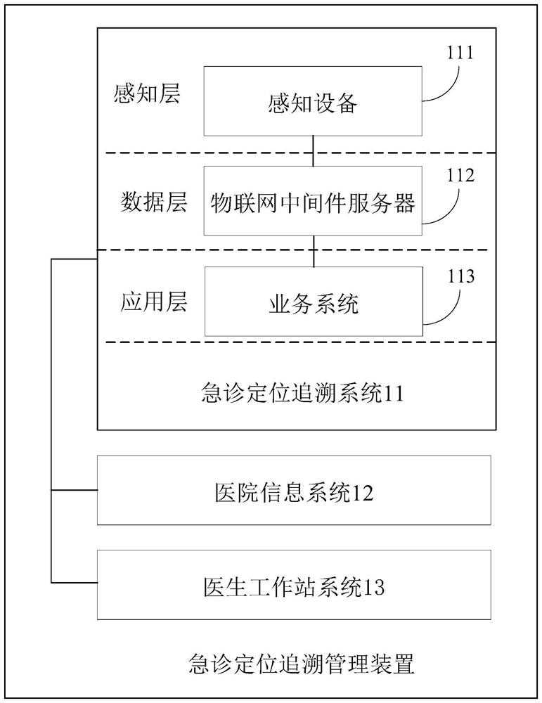 Emergency treatment positioning and tracing management device and method