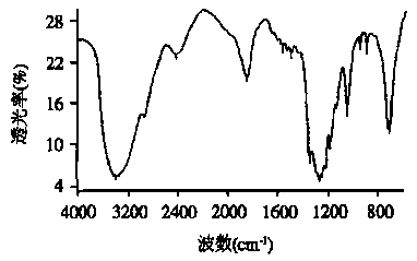 Wangying tea composition and preparation method thereof