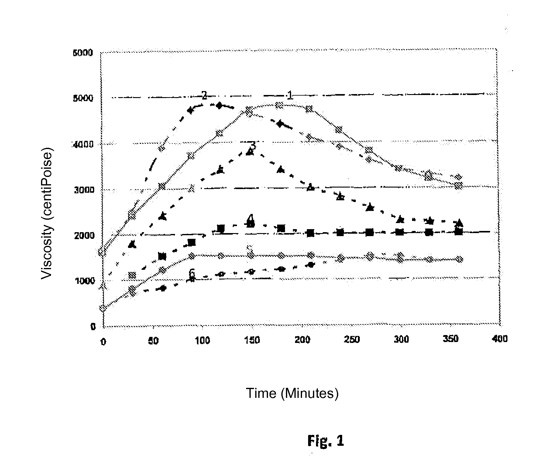 Method for producing agglomerates having rubber and wax, agglomerates produced according to the method, and use of the agglomerates in asphalt or bitumen masses