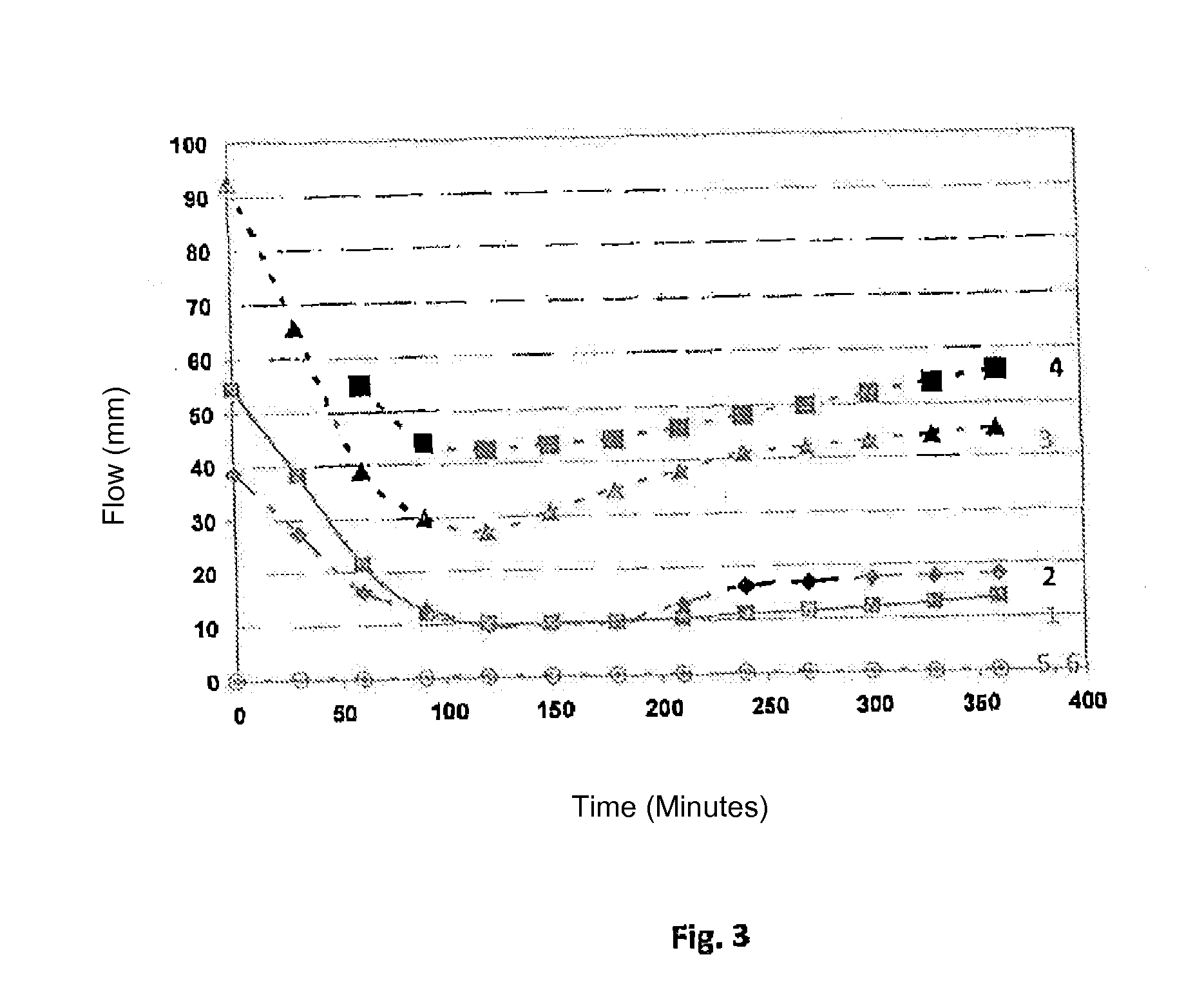 Method for producing agglomerates having rubber and wax, agglomerates produced according to the method, and use of the agglomerates in asphalt or bitumen masses