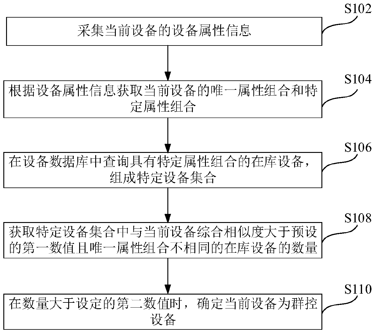 Group control equipment identification method and device, medium and electronic equipment