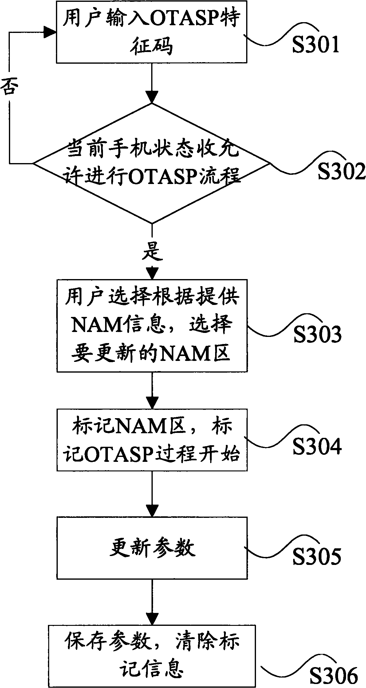 Air interface business processing method and terminal