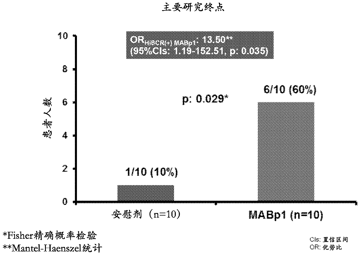 Treatment of hidradenitis suppurativa