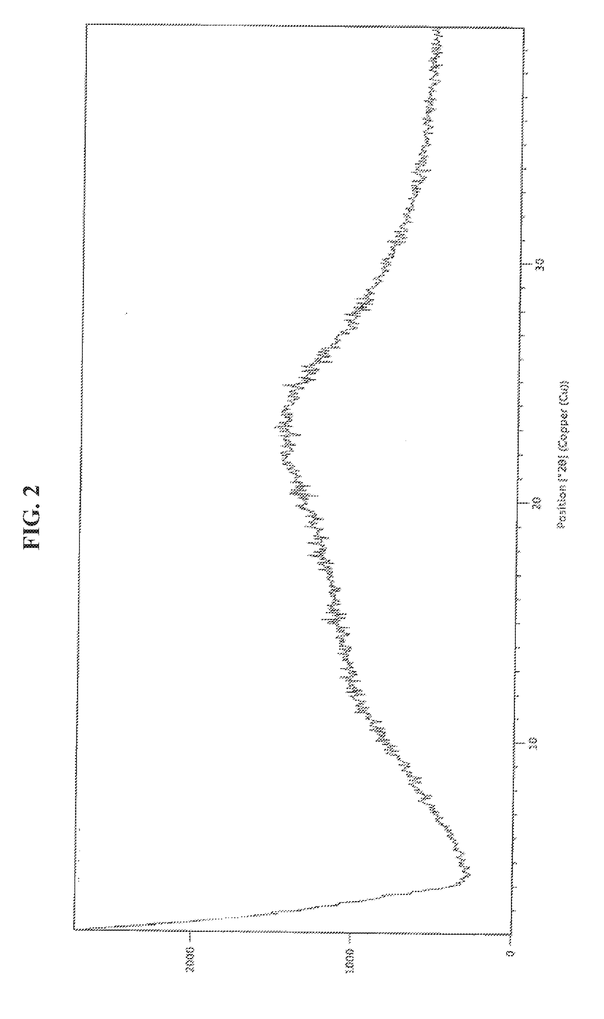 Amorphous form of daclatasvir and its salts and process for preparation thereof