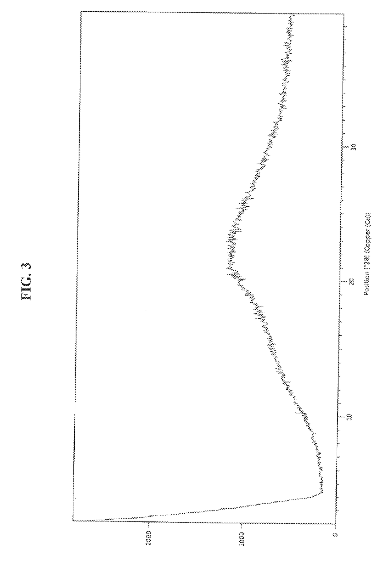 Amorphous form of daclatasvir and its salts and process for preparation thereof