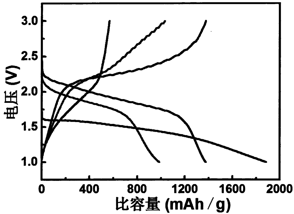 Preparation method of flexible sulfur/polyacrylonitrile/carbon nano-tube composite fibrous membrane and application