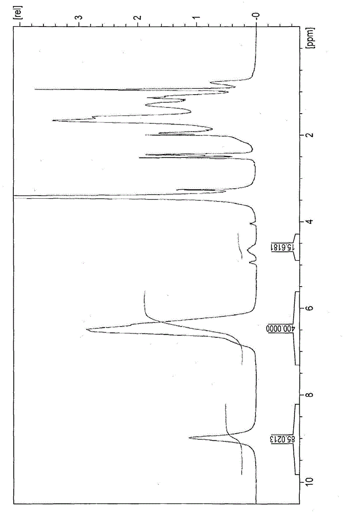 Actinic-ray- or radiation-sensitive resin composition, actinic-ray- or radiation-sensitive film therefrom and method of forming pattern