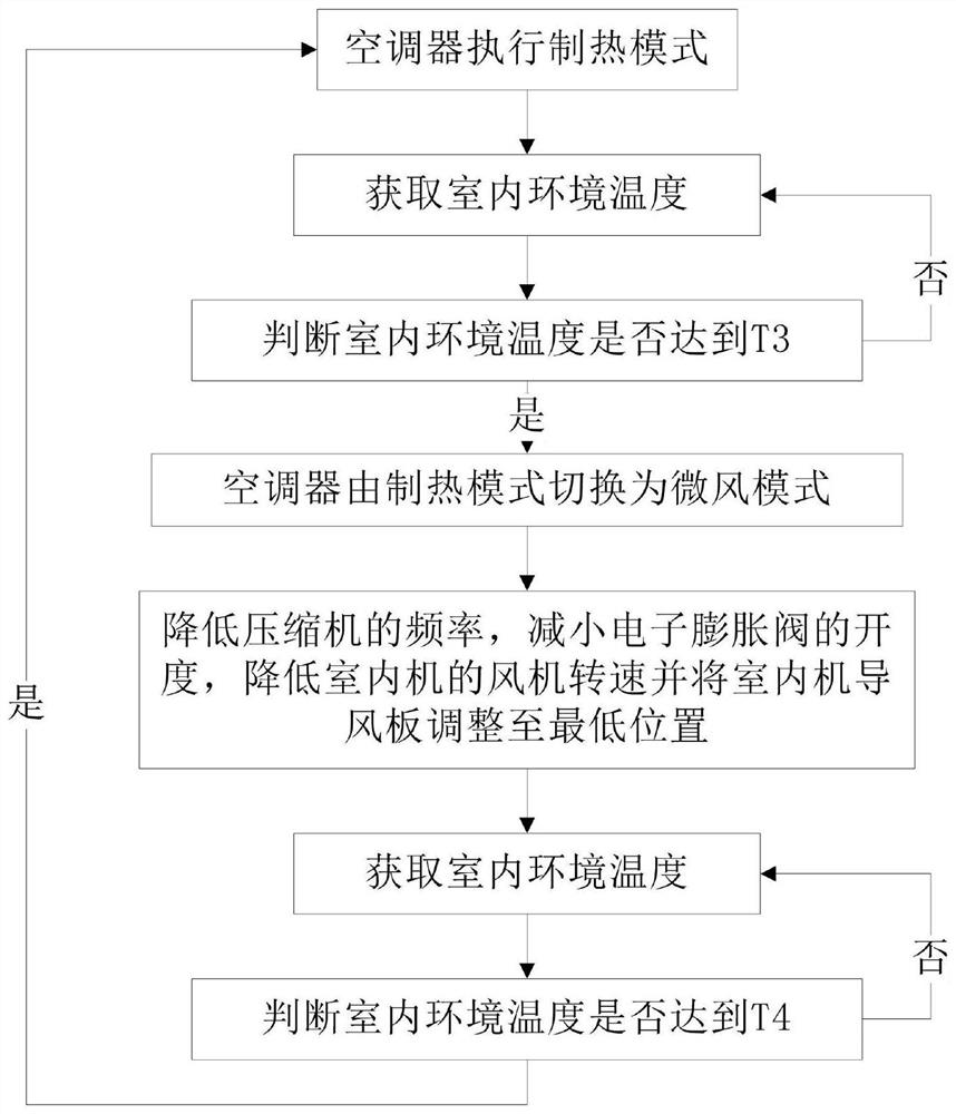 Control method for air conditioner and air conditioner