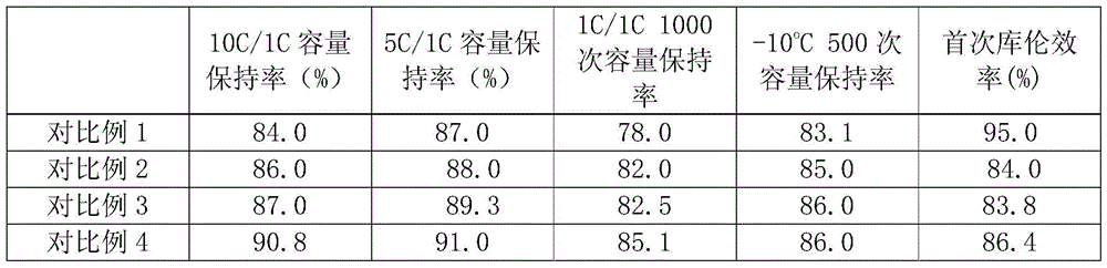 Lithium-ion battery negative electrode sheet and lithium-ion battery with hard carbon and soft carbon as active materials