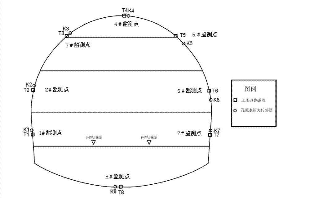 Measurement system and method for stress of surrounding rock of hipparion red soil tunnel under influence of crack water