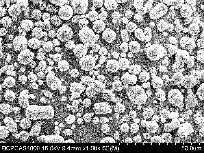 Method for preparing lithium iron phosphate material