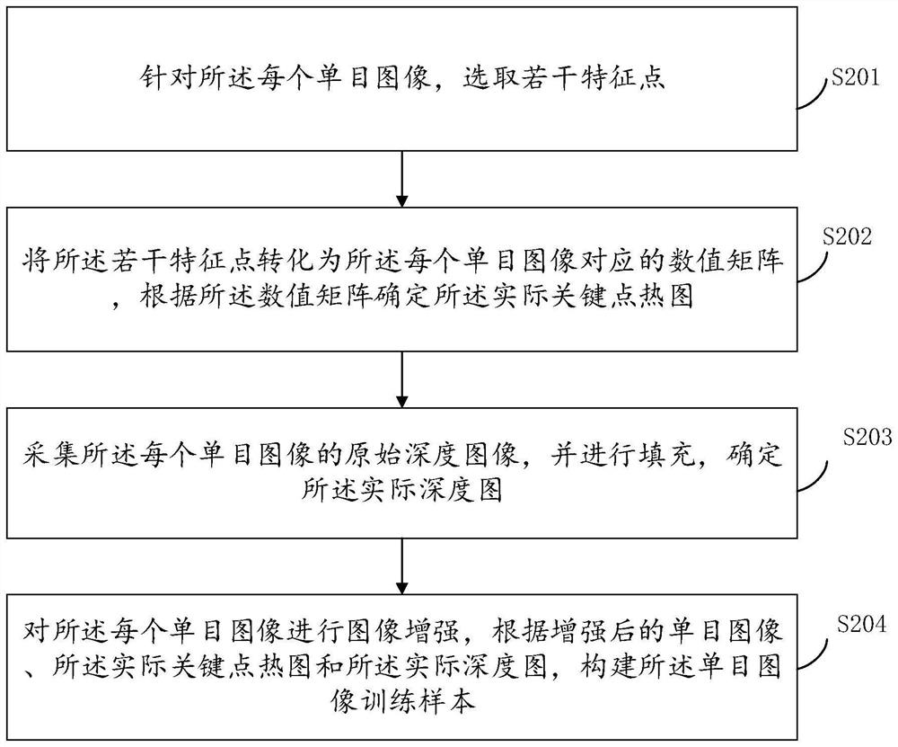 Feature detection network training method, enhancement of existing, virtual and real registration tracking method and occlusion processing method