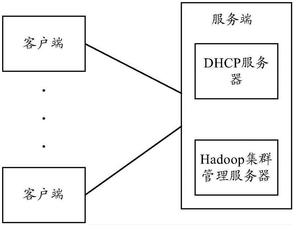Method and device for realizing Hadoop host automatic discovery