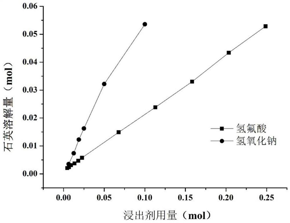 A method for analyzing the segregation distribution of impurity elements in quartz lattice