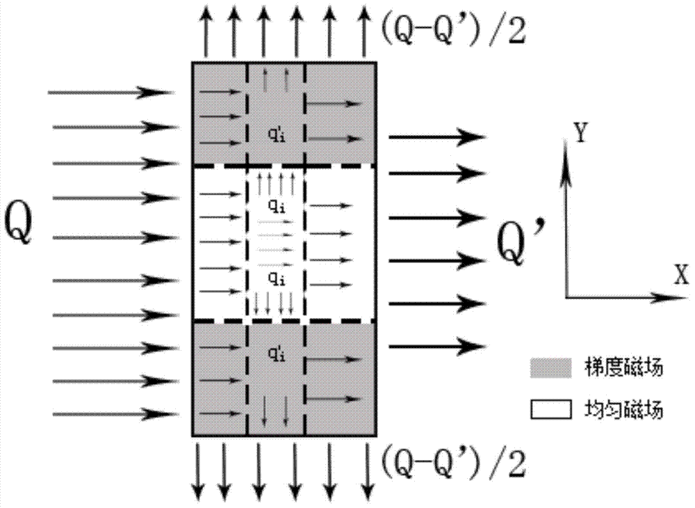 Electromagnetic type automobile nitrogen and oxygen separation device