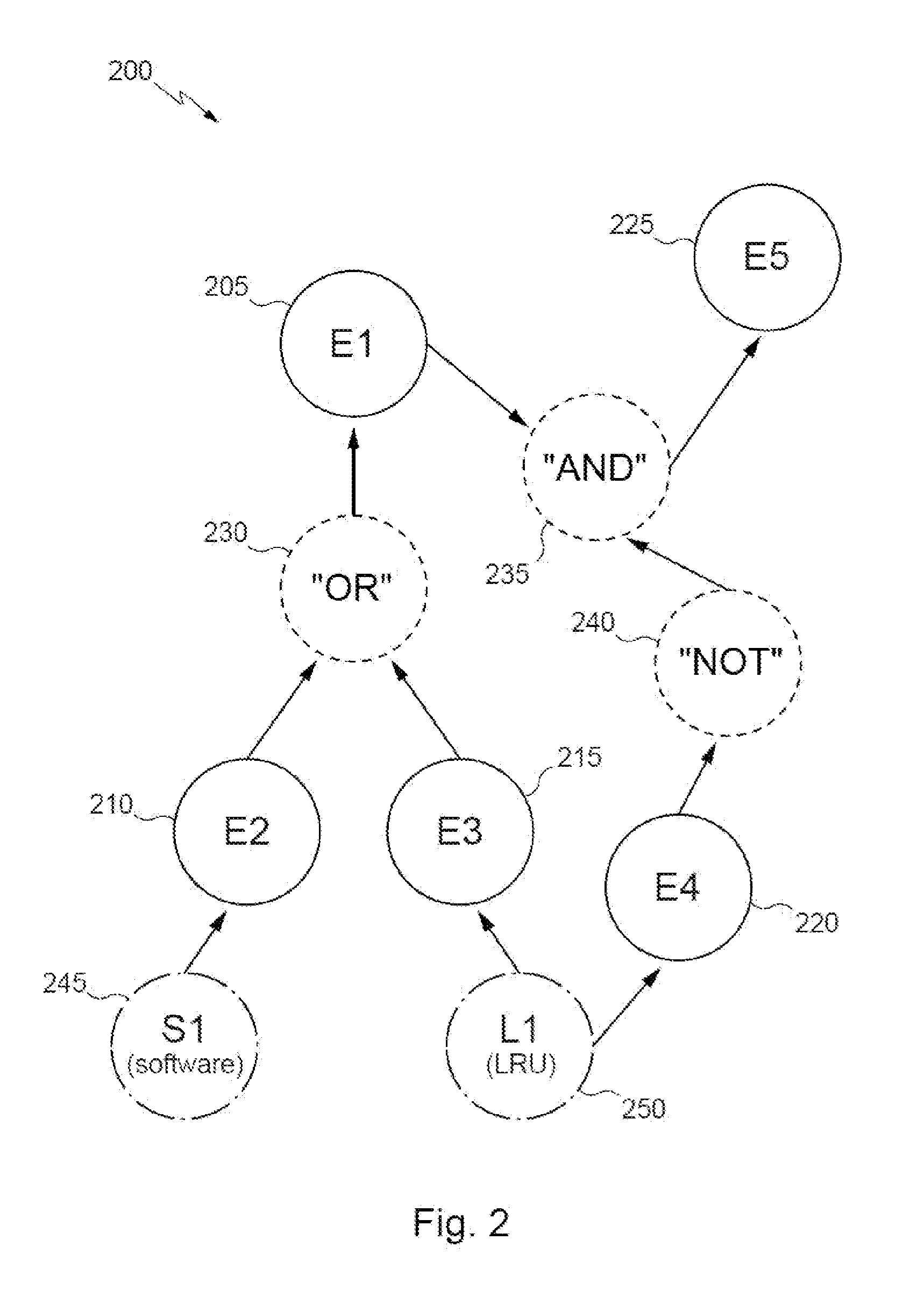Method, devices and program for computer-aided preventive diagnostics of an aircraft system, using critical event charts