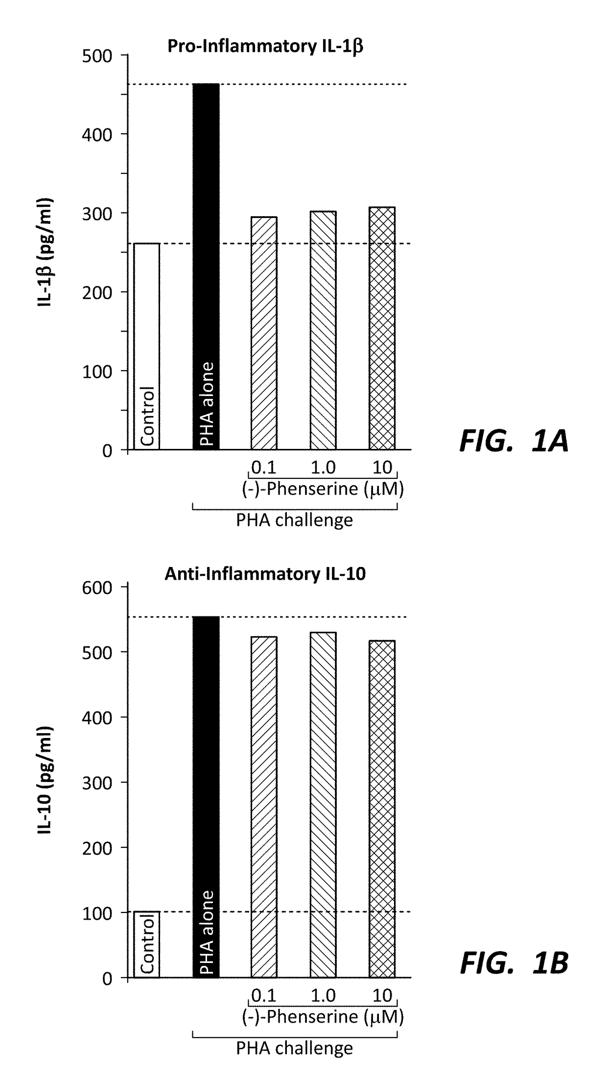 Compositions and methods for treating concussion