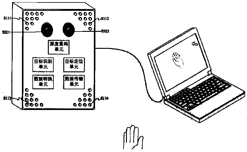 Depth detection based body identification control device
