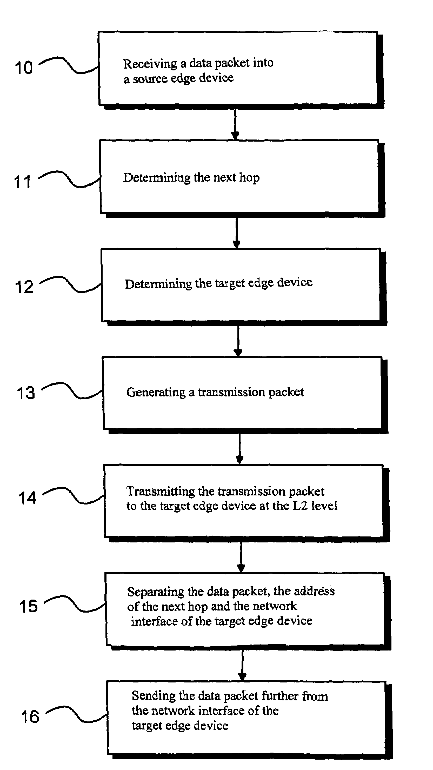 Distributed dynamic routing