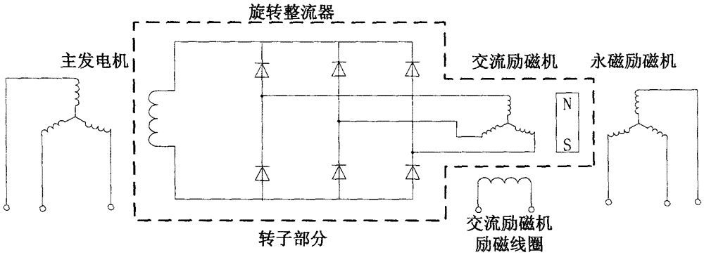 Aviation three-level AC power generator rotary rectifier online fault diagnosis method