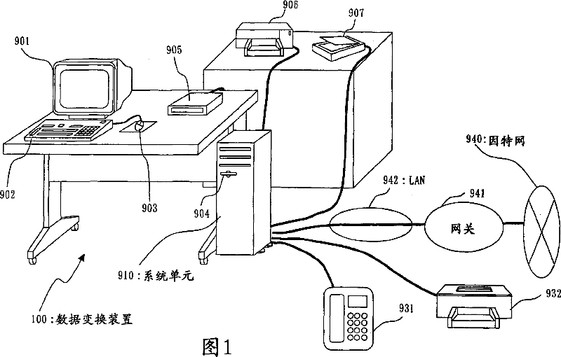 Data converting apparatus and data converting method