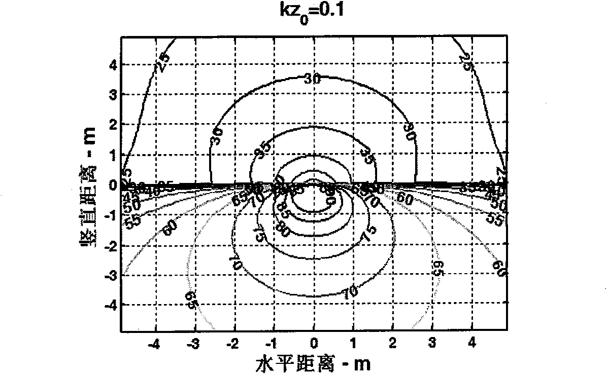 Method For Positioning Underwater Low-frequency Sound Source Based On ...