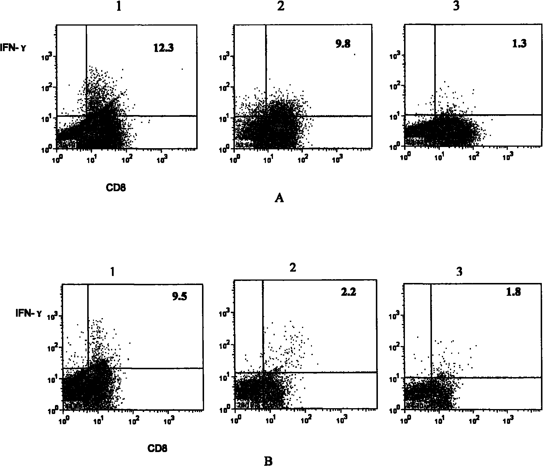 Method for amplifying and multiplying T cells with antigenic specificity