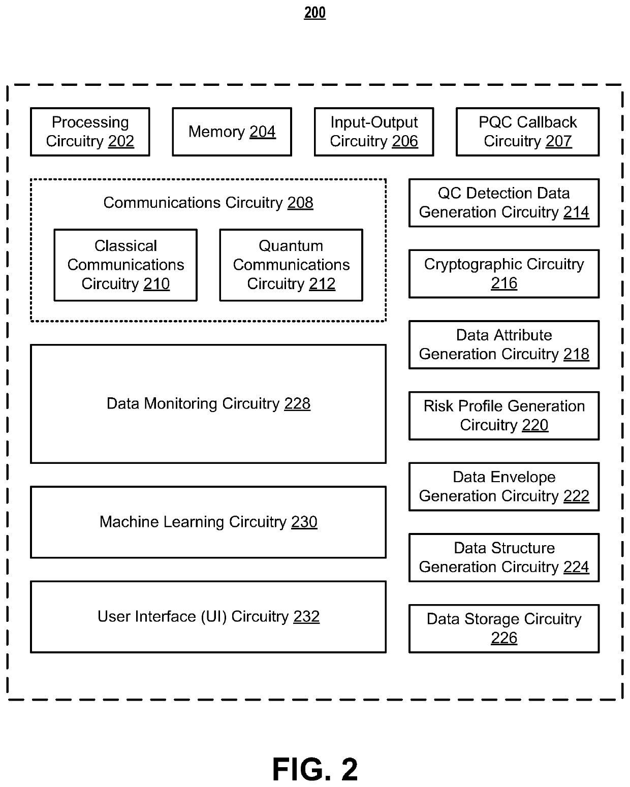 Systems and methods for disparate quantum computing threat detection