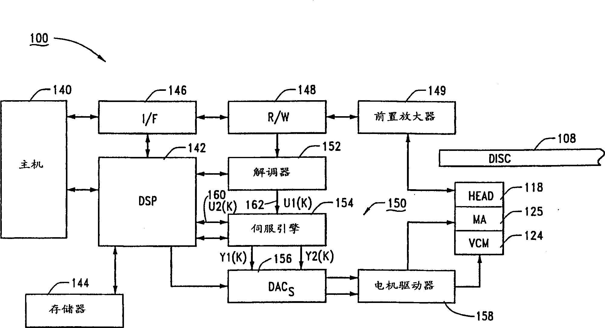 Adaptive H-infinity hardware controller for disc drive actuator control