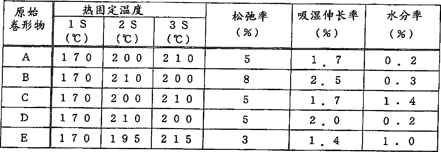 Method of preparing polyamide