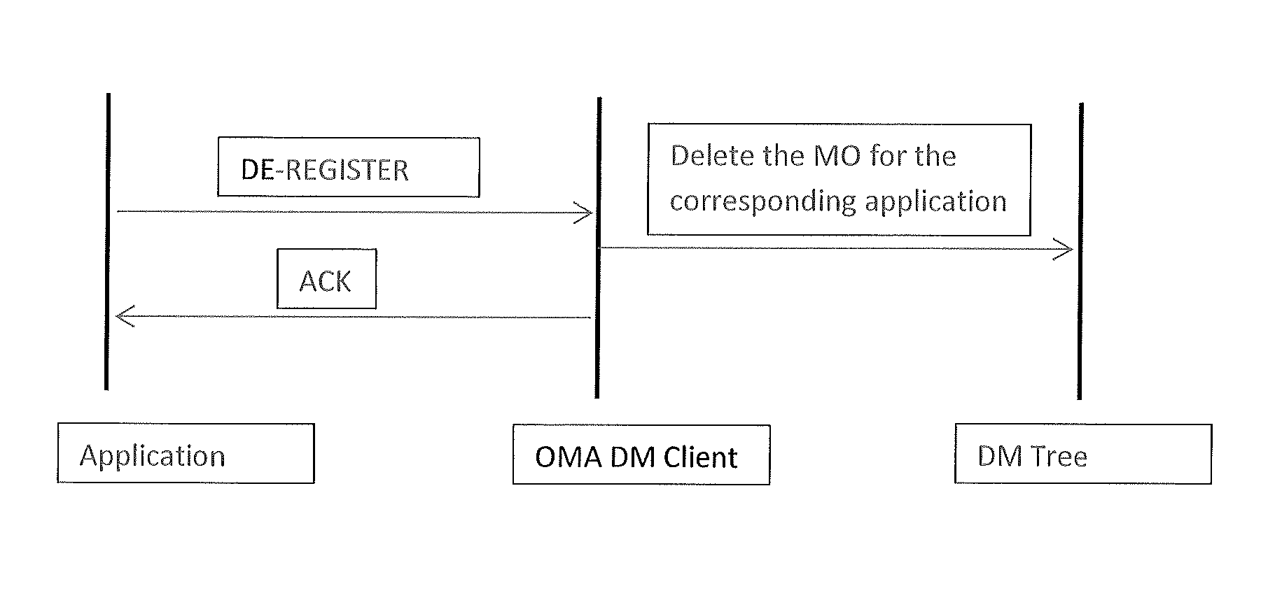 System And Method To Selectively Manage Add-On Data, Application, Software, Hardware On A Handheld Device Over The Air