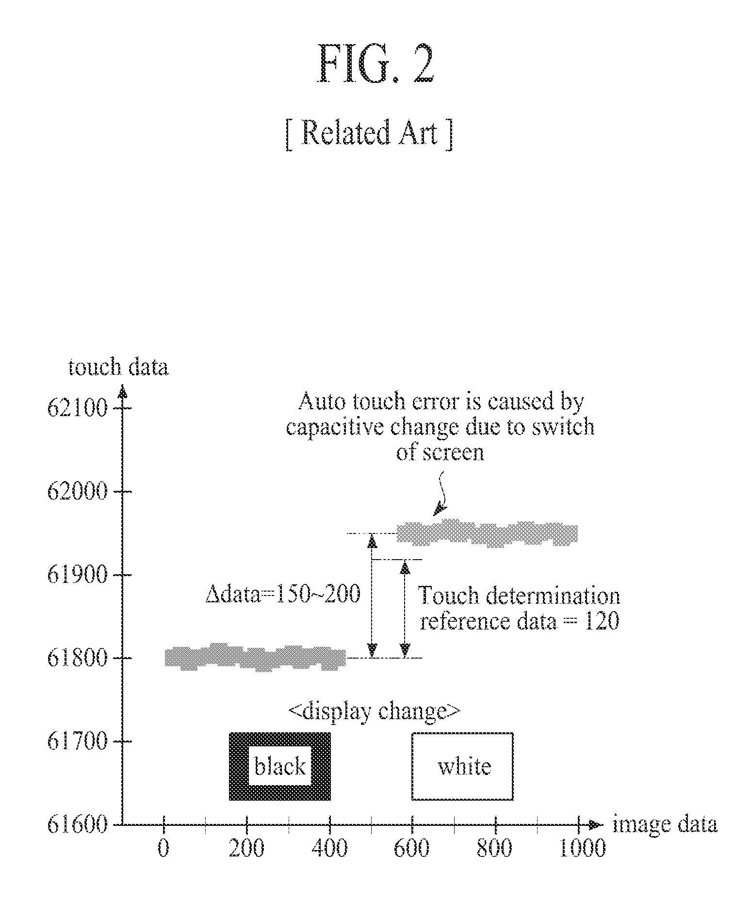 Display device with integrated touch screen and method of driving the same